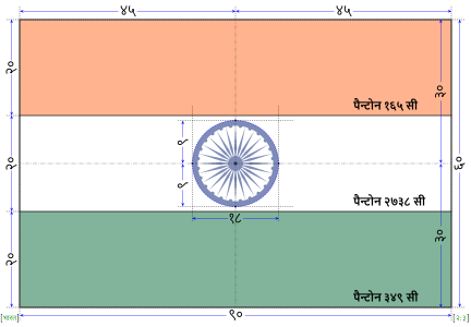 ध्वजस्य डिजाइनस्य निर्माणपत्रम्