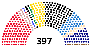 Elecciones federales de Alemania de 1912