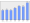 Evolucion de la populacion 1962-2008