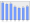 Evolucion de la populacion 1962-2008