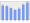 Evolucion de la populacion 1962-2008