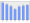 Evolucion de la populacion 1962-2008