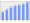 Evolucion de la populacion 1962-2008