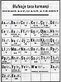 Kurdish alphabet of 1929