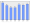 Evolucion de la populacion 1962-2008