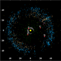 Image 2Plot of objects around the Kuiper belt and other asteroid populations. J, S, U and N denotes Jupiter, Saturn, Uranus and Neptune. (from Solar System)