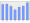 Evolucion de la populacion 1962-2008