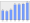 Evolucion de la populacion 1962-2008