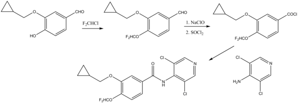 Synthese