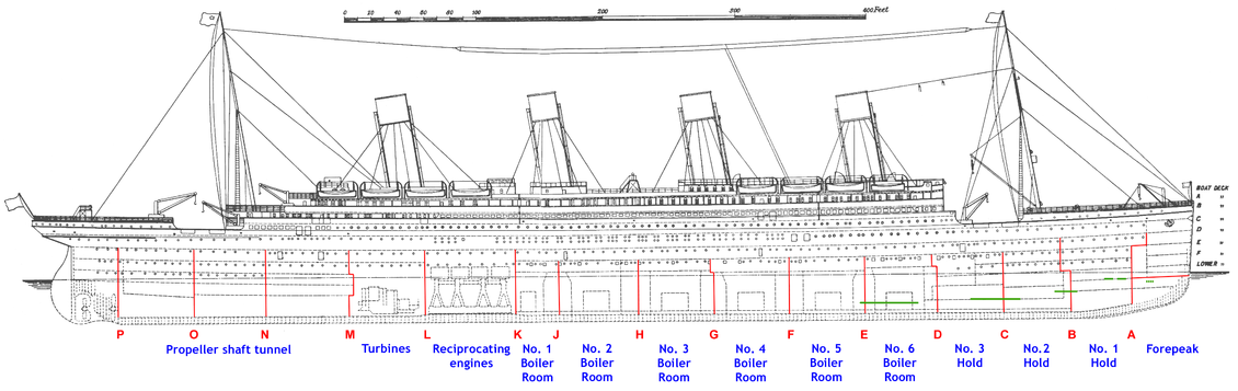 Diagram RMS Titanic