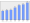 Evolucion de la populacion 1962-2008