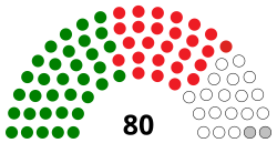 Senat zimbabwe 2018.svg