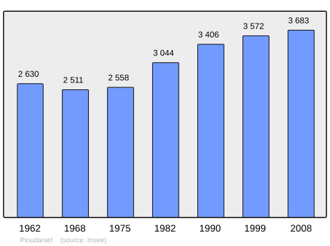 Population - Municipality code 29179