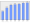 Evolucion de la populacion 1962-2008