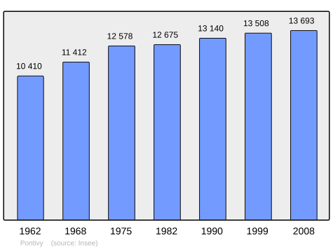 Population - Municipality code56178