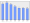 Evolucion de la populacion 1962-2008