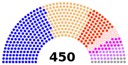 Распределение депутатов по партиям