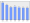 Evolucion de la populacion 1962-2008