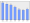 Evolucion de la populacion 1962-2008