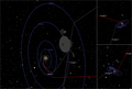 Position und Kurs von Voyager 1 (rot) und Voyager 2 am 15. Februar 2009 aus drei verschie­denen Perspek­tiven