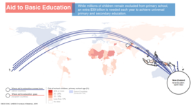 Image illustrative de l’article Système éducatif en Nouvelle-Zélande