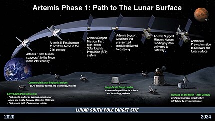 Outdated planned missions of the Artemis program