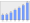 Evolucion de la populacion 1962-2008