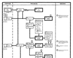 Procedure d'emergenza in rimedio ai danni del modulo di comando (CSM)