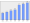 Evolucion de la populacion 1962-2008