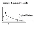 Miniatura della versione delle 16:55, 25 set 2018