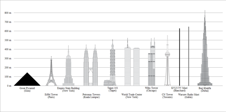 A világ néhány magas épületének összehasonlítása a Burdzs Kalifával