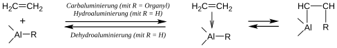 Mechanismus der Carbaluminierung.