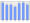 Evolucion de la populacion 1962-2008