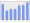 Evolucion de la populacion 1962-2008