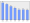 Evolucion de la populacion 1962-2008