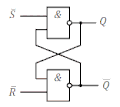 Логічна схема асинхронного RS-тригера на елементах 2І-НЕ