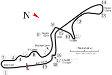 Streckenprofil