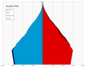 Population pyramid of Ecuador (Stationary)