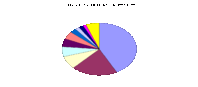 Produción mundial de carbón no 2004.