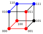 contoh jarak Hamming pada kubus biner 3-bit