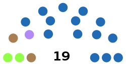 Élections territoriales de 2017 à Saint-Barthélemy composition.svg