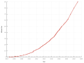 Náhled verze z 1. 5. 2023, 02:38