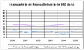 Frauenanteil in der Neuropathologie