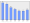 Evolucion de la populacion 1962-2008