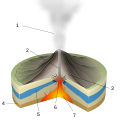 Image 7Diagram of a phreatic eruption. (key: 1. Water vapor cloud 2. Magma conduit 3. Layers of lava and ash 4. Stratum 5. Water table 6. Explosion 7. Magma chamber) (from Types of volcanic eruptions)