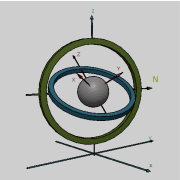 Left: A gimbal set, showing a z-x-z rotation sequence. External frame shown in the base. Internal axes in red color. Right: A simple diagram showing similar Euler angles.