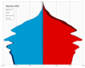 Возрастно-половая пирамида населения Маврикия в 2020 году (этап 4 или 5).