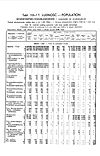 1931 Census of Poland, Stanislaw Voivodship, table 10 Ludnosc-Population-pg.22