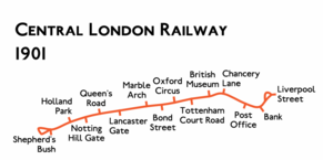 Route diagram showing the railway running from Shepherd's Bush at left to Liverpool Street at right, with small loops extending beyond the termini at each end