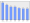 Evolucion de la populacion 1962-2008